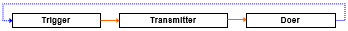 trigger-transmitter-doer.png trigger-transmitter-doer.png