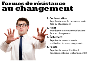 Résistance au changement Résistance au changement